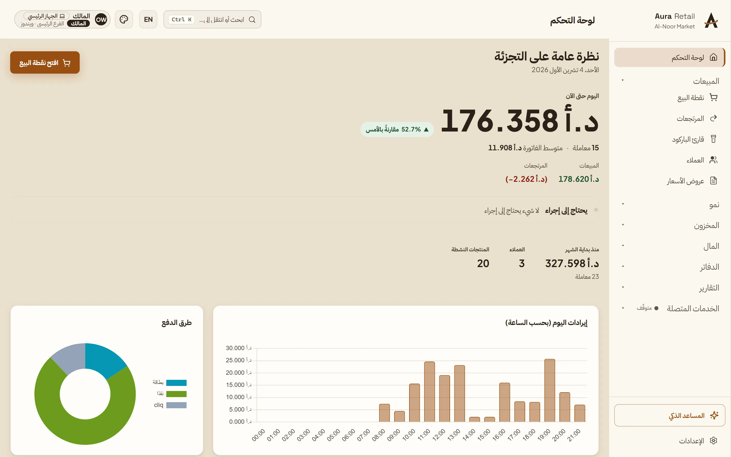 لوحة معلومات أورا ريتيل