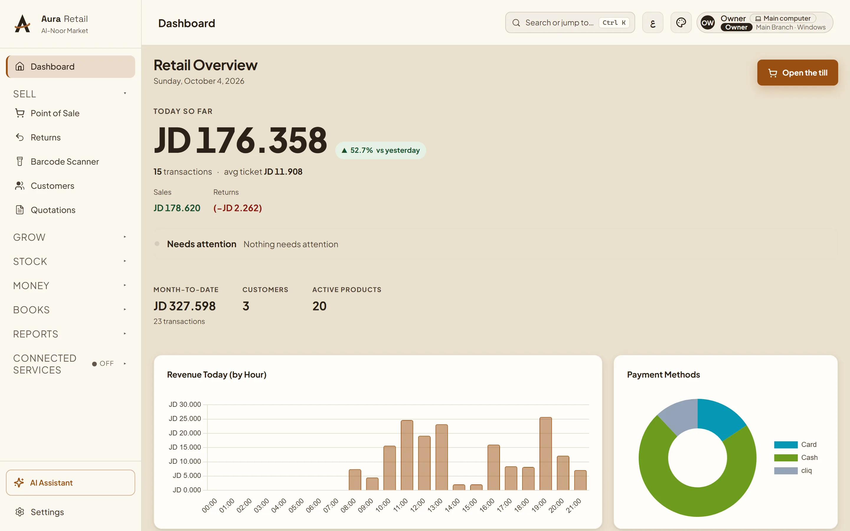 Aura Retail dashboard